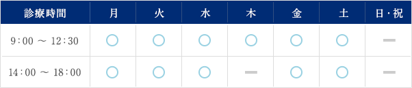 診療時間